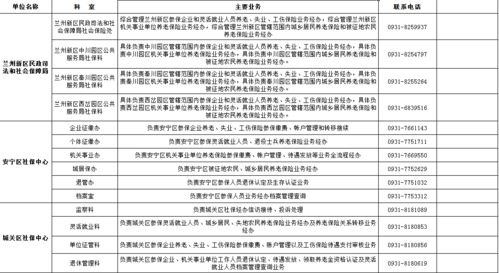 蘭州市社保經(jīng)辦機(jī)構(gòu)業(yè)務(wù)咨詢(xún)電話(huà)及電信業(yè)務(wù)辦理指南