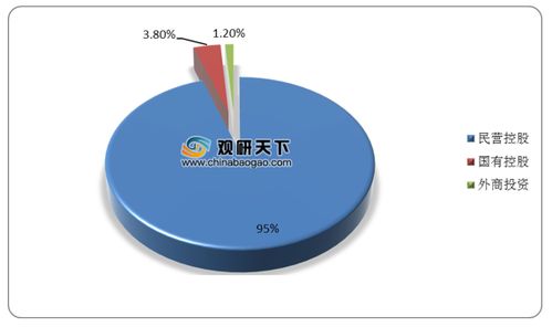 2020年9月我國(guó)增值電信業(yè)務(wù)持證數(shù)量持續(xù)攀升，注冊(cè)資本千萬(wàn)以上企業(yè)占比近七成